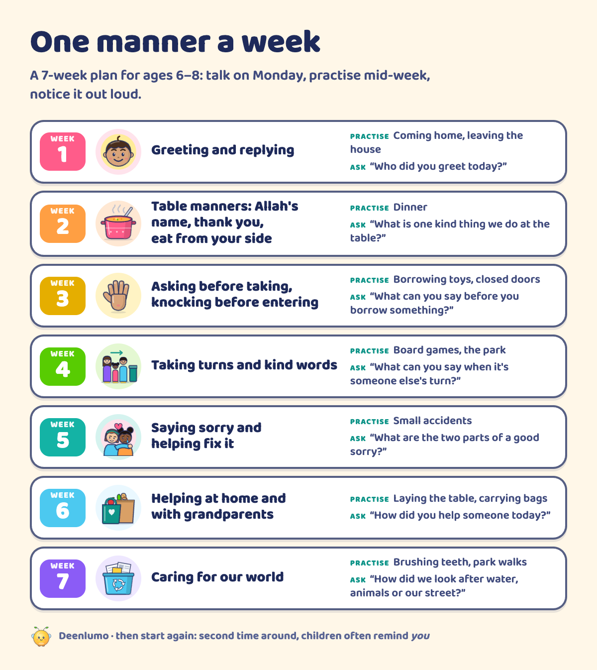 One manner a week: a 7-week plan card with the manner, a daily moment to practise and a talk prompt for each week
