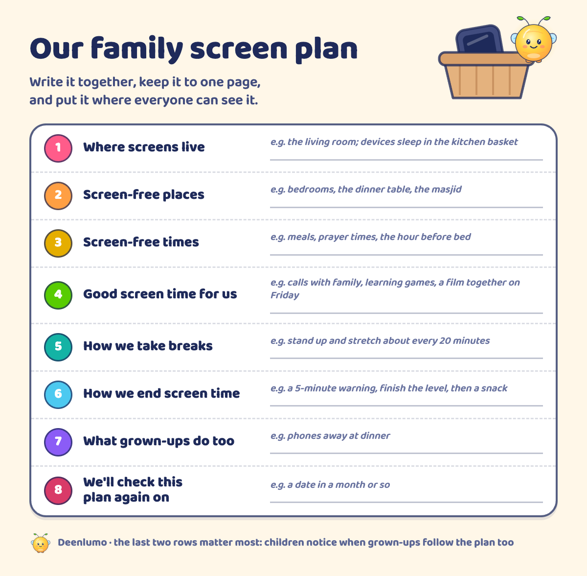 Our family screen plan: eight rows to fill in together, from where screens live to when we'll check the plan again