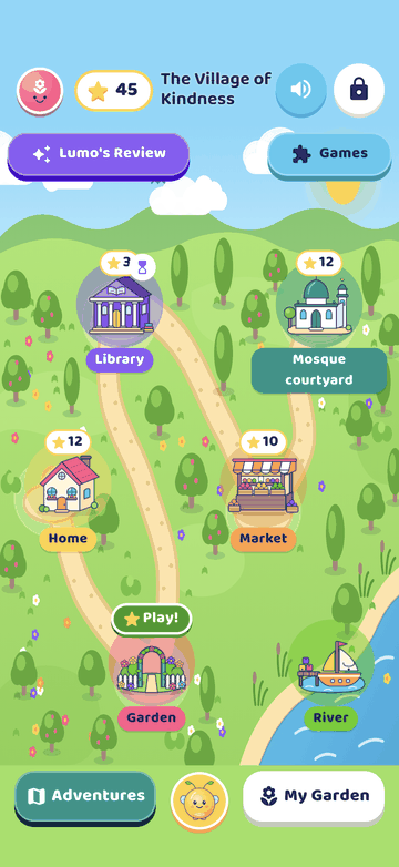 The village map in Deenlumo: a sandy path links the garden, home, library, market, masjid courtyard and river, with stars collected at each place.